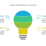 affiliate marketing programs fashion