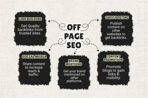what is off page seo 