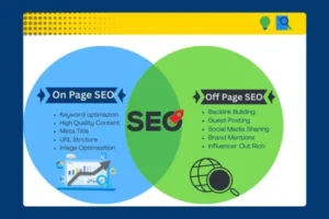 what is off page seo