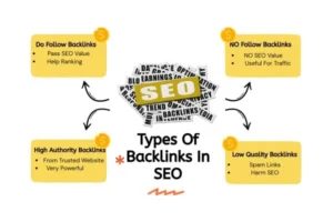 what is off page seo 