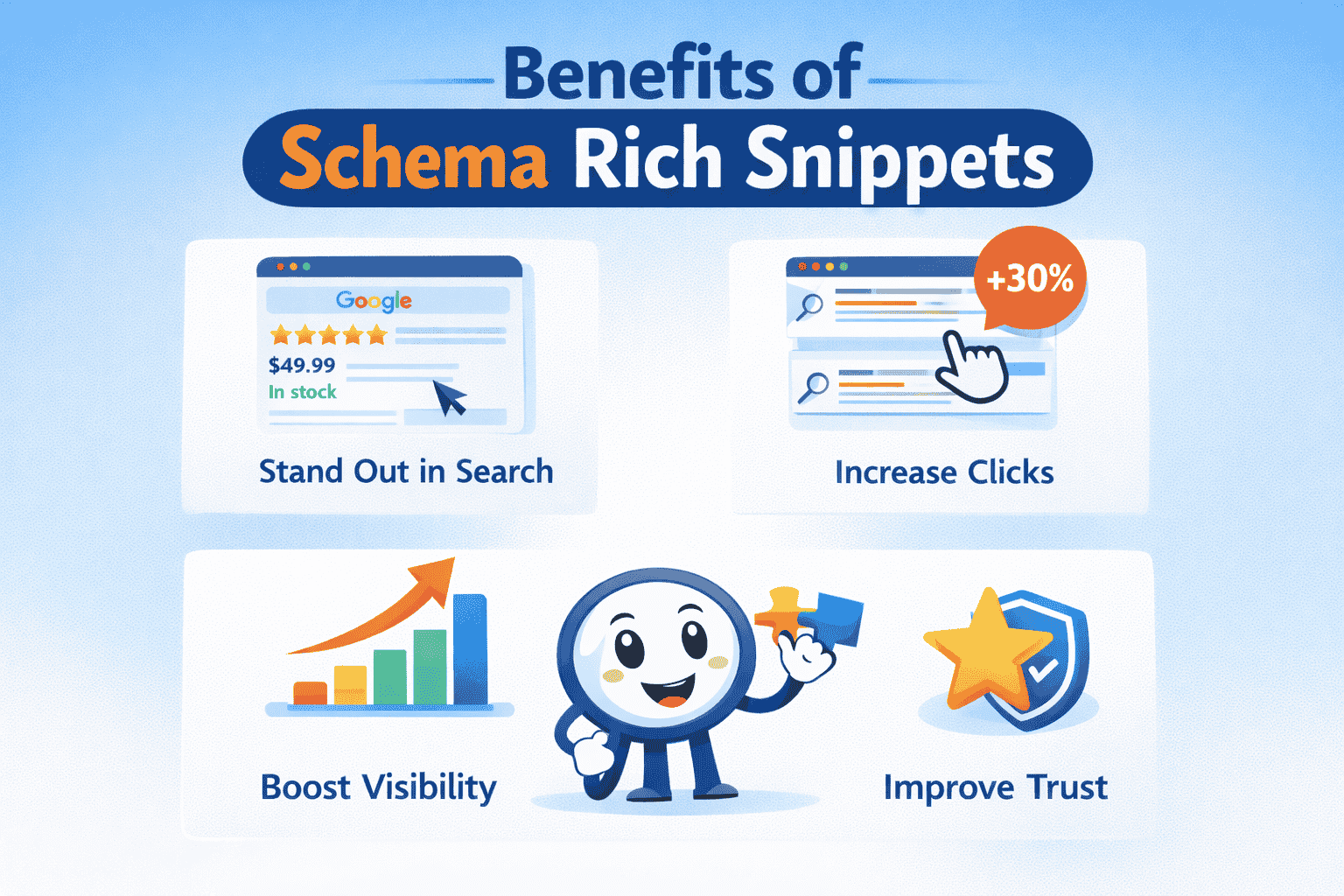 Benefits of Schema Rich Snippets
