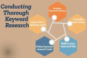 keyword research for beginners