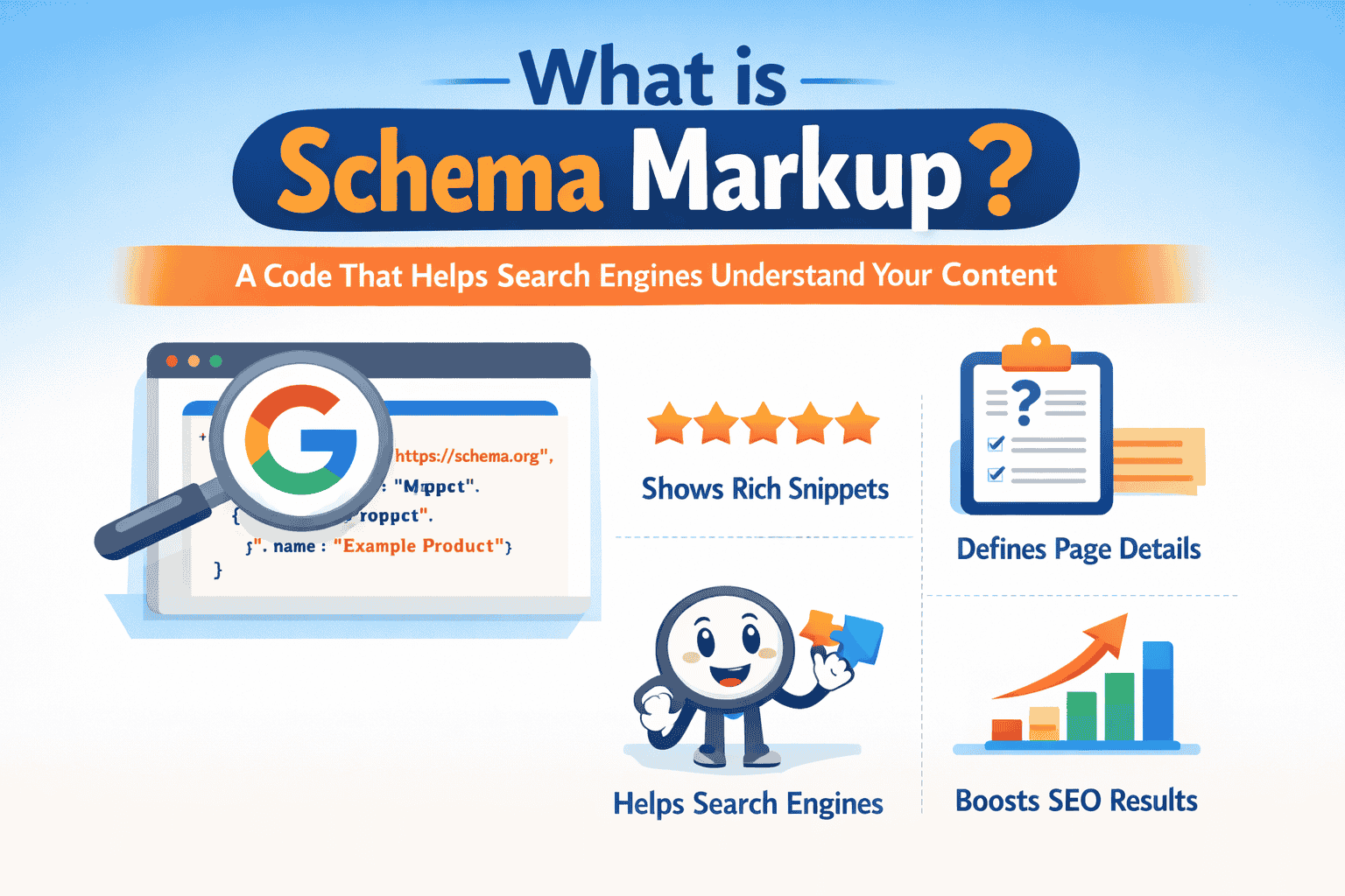 What is schema markup?
