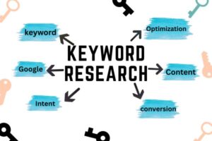 how to do keyword research