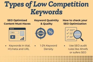 low competition keywords