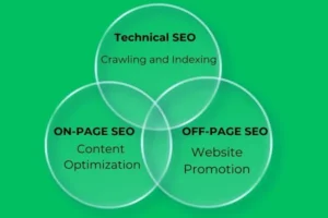 SEO tips for beginners