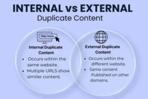 duplicate content SEO fix