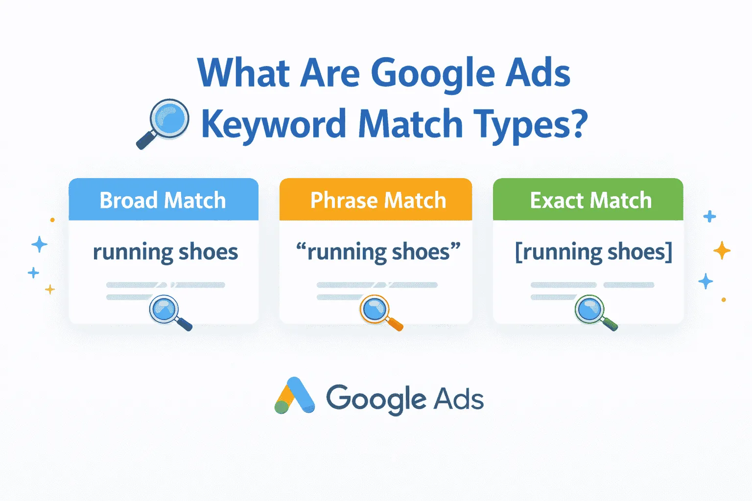 What Are Google Ads Keyword