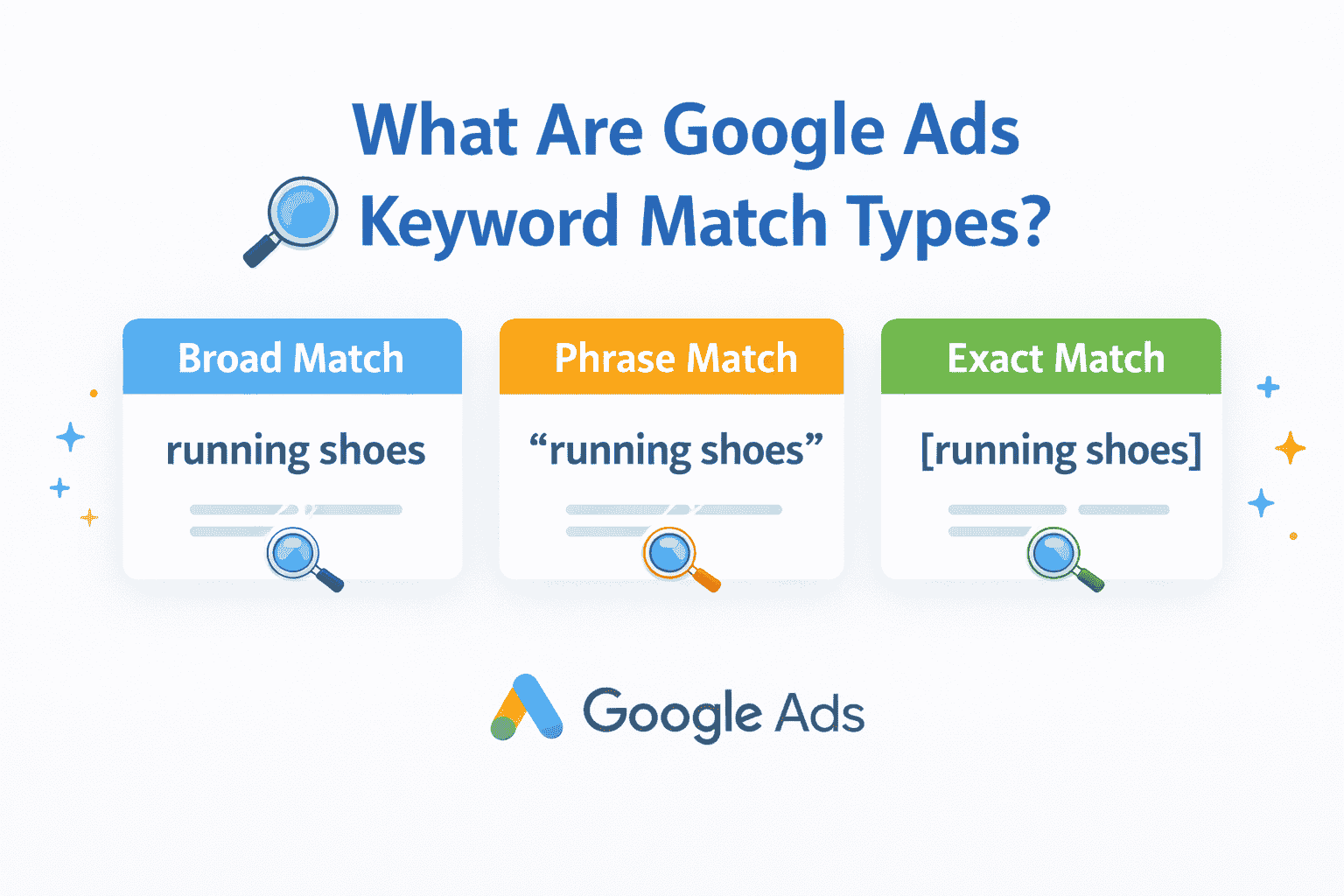 What Are Google Ads Keyword Match Types?