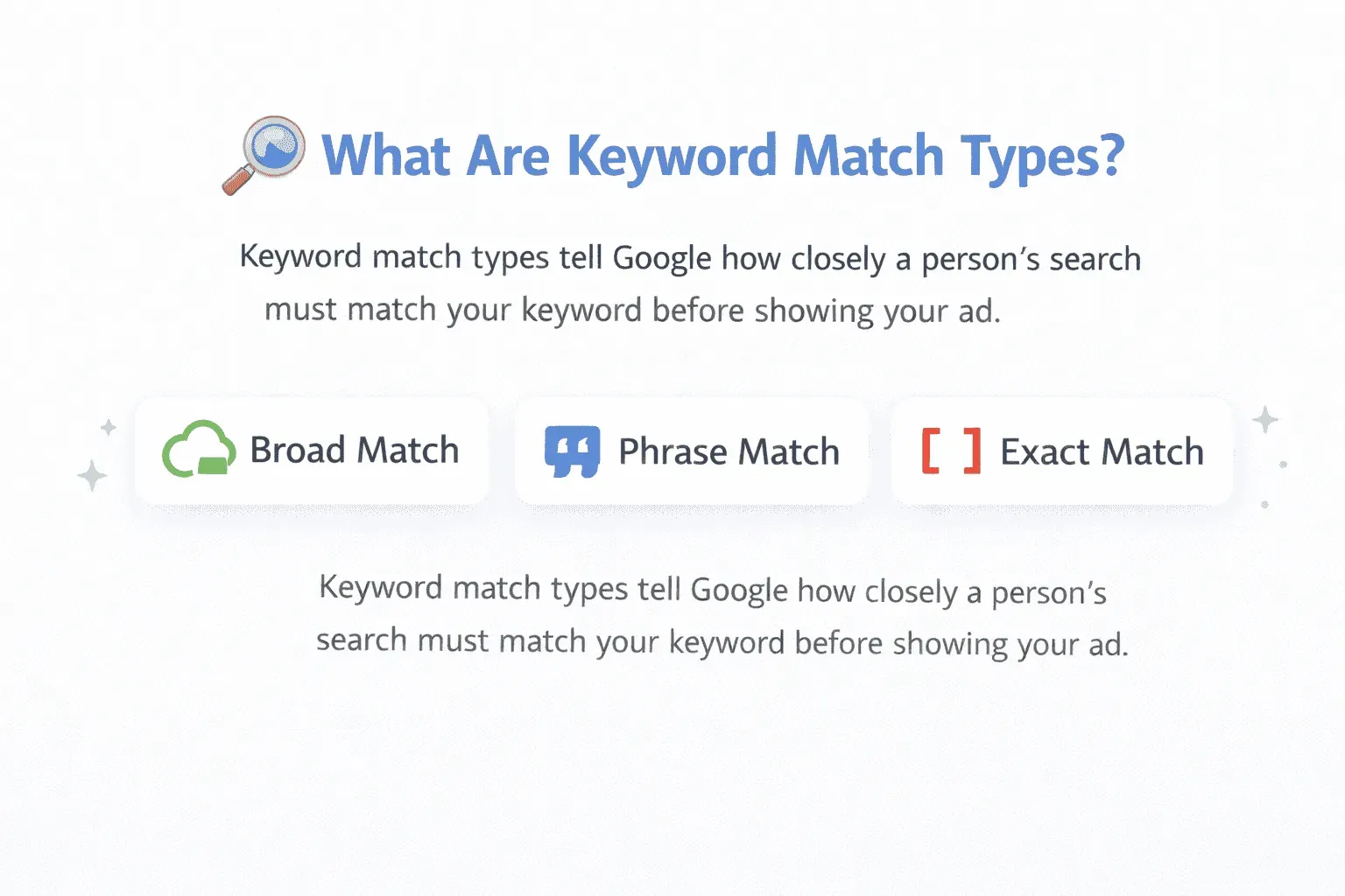 What Are Keyword Match Types?