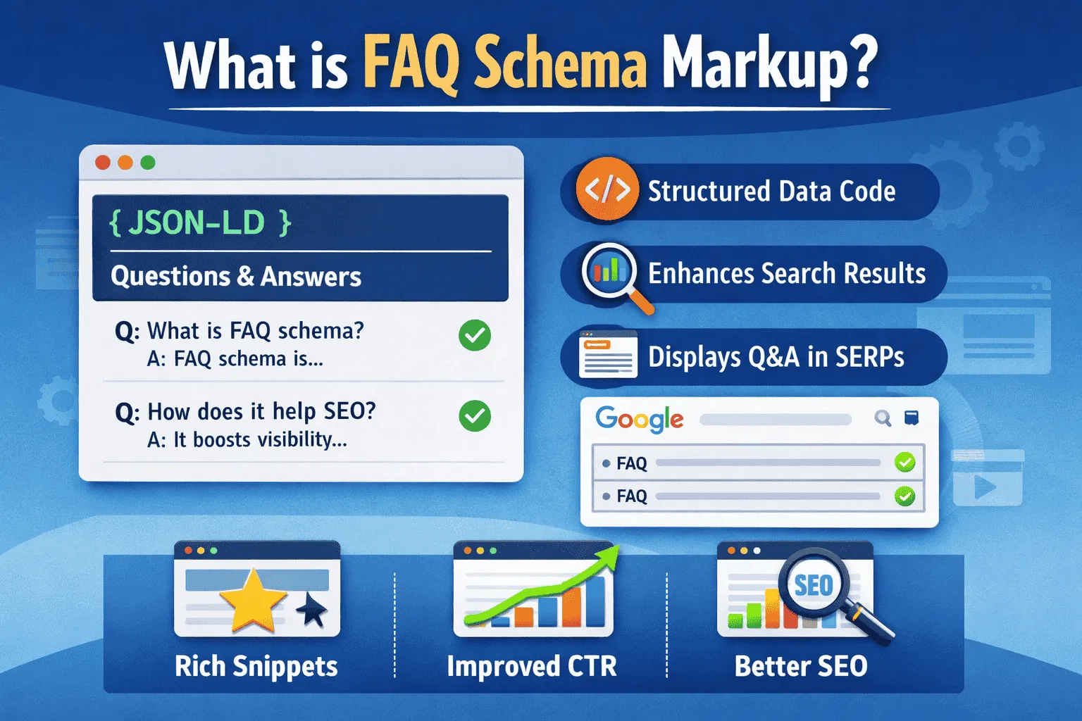 Google Ads Account Setup Checklist