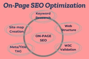 how to do SEO for a website
